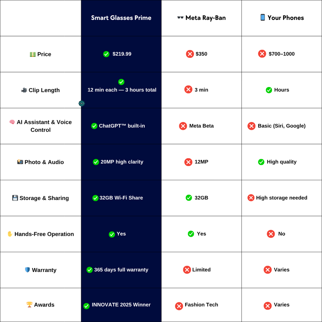 FutureTechBand™ | FutureLens AI Smart Glasses