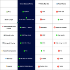 FutureTechBand™ | FutureLens AI Smart Glasses