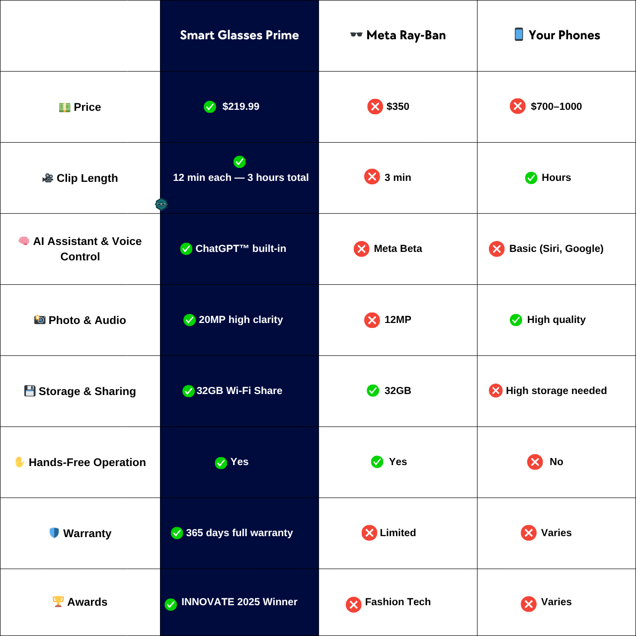 FutureTechBand™ | FutureLens AI Smart Glasses